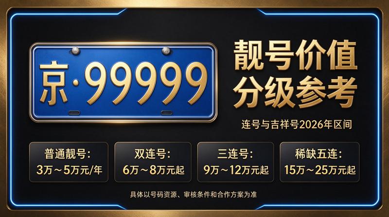 2026年北京京牌指标服务展示图